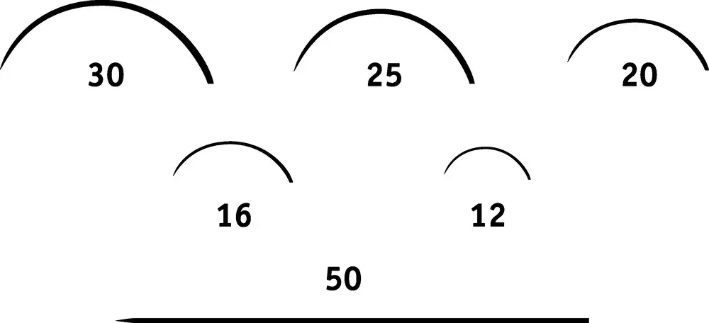 Fermeture cutanée Filapeau