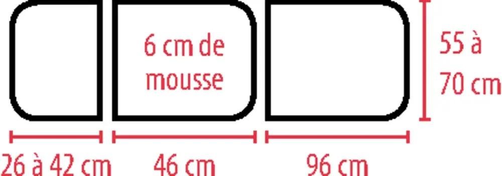 Divan d'examen eMotio®
